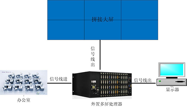 显示拼接屏方案