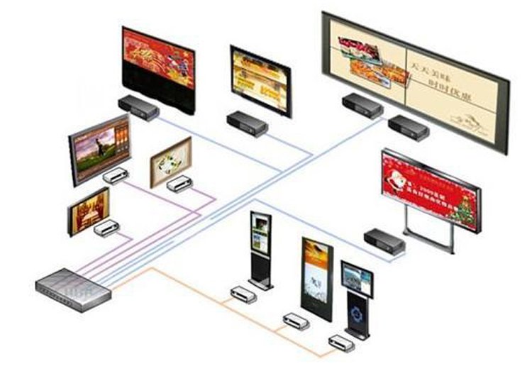 70寸立式液晶广告机拓扑图