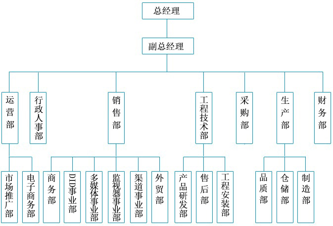 华邦瀛组织架构